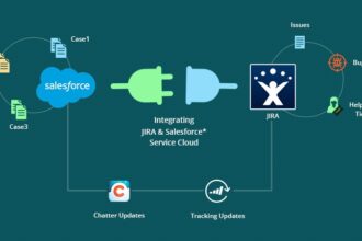 Integrate Salesforce and Jira