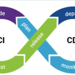 CI/CD Pipelines