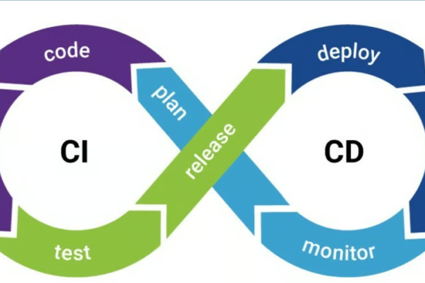 CI/CD Pipelines